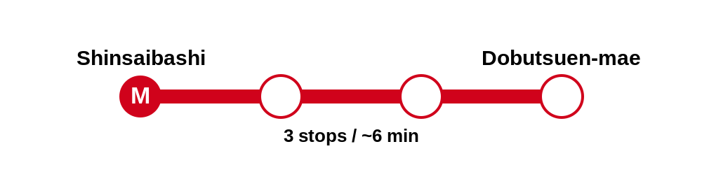 Shinsaibashi-Dobutsuenmae