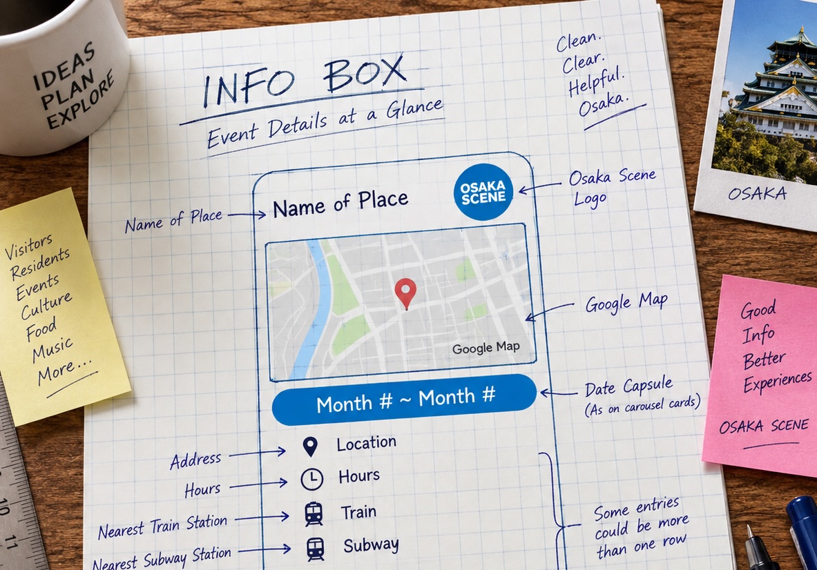 1st Anniversary Info Box